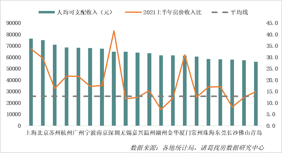 城市人口收入_为什么有些城市人口越来越少 房价越来越高(2)