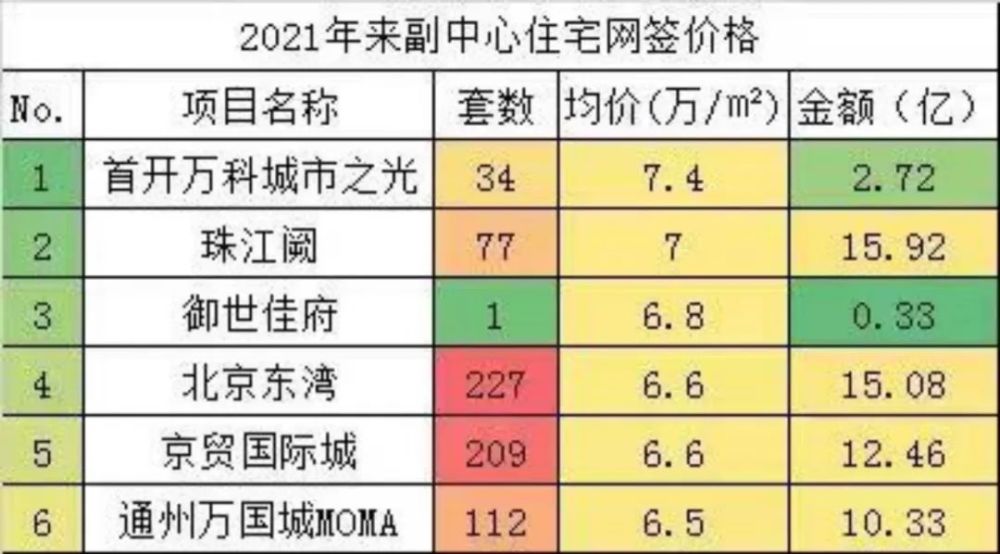 北京每年新增人口_2013年中国教育在线高招调查报告(2)