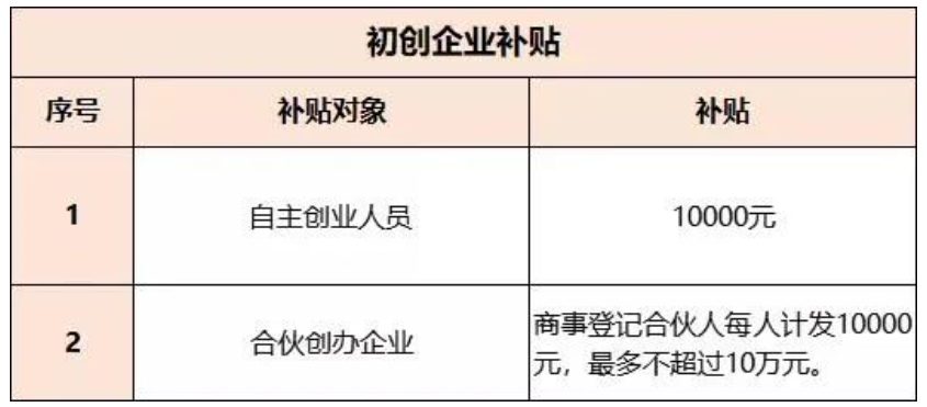 广州创业政策_广州创业补贴政策2017_创业 政策