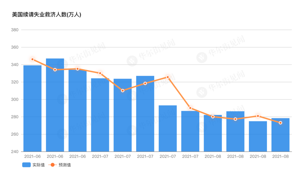 美国失业人口_美国失业人口还要再增加600万 这可能是最好的情况 实际失业率(2)