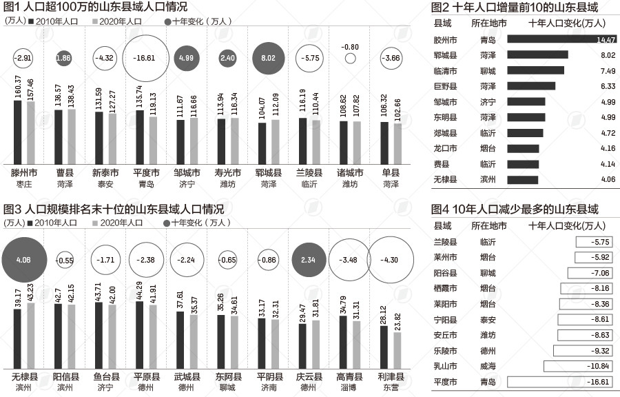 滕州多少人口_中国首座用女性常吃水果作为地名的城市,当地人 此名土得掉渣