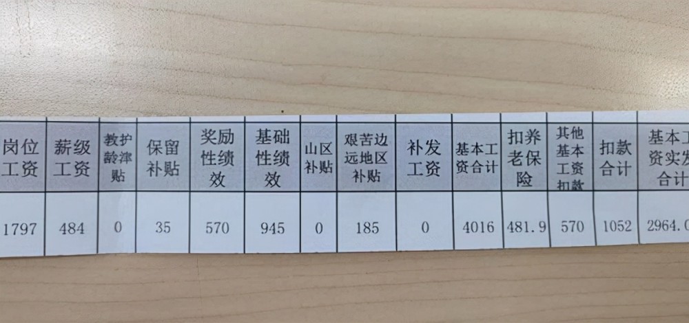 各地教师晒工资单,看完还觉得教师轻松吗,网友:差距太