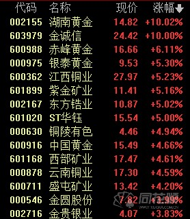 年内第四次涨停,这支"黄金股"最近有点红