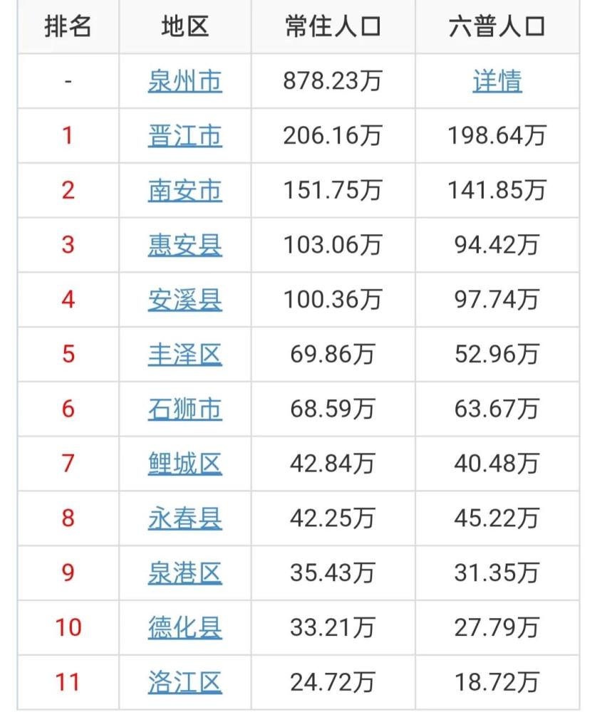 晋江人口2020_2020晋江市政府招聘37人报名人数统计 截止5月11日