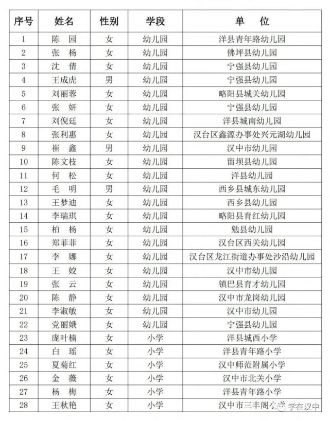 镇巴优秀老师表彰名单新鲜出炉!