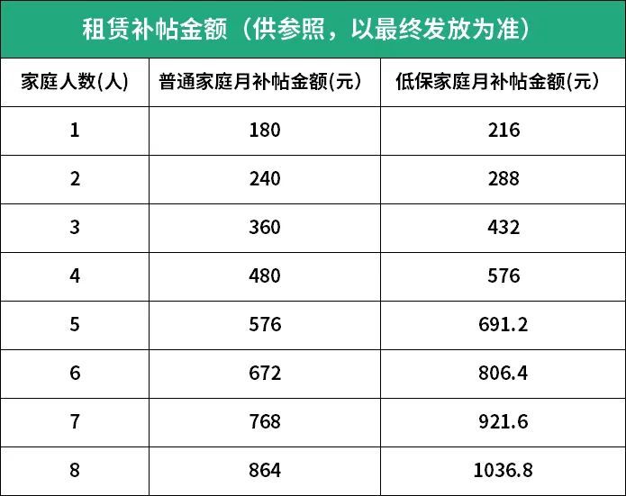 四会市人口有多少_政府信息公开内容页 四会市政府网