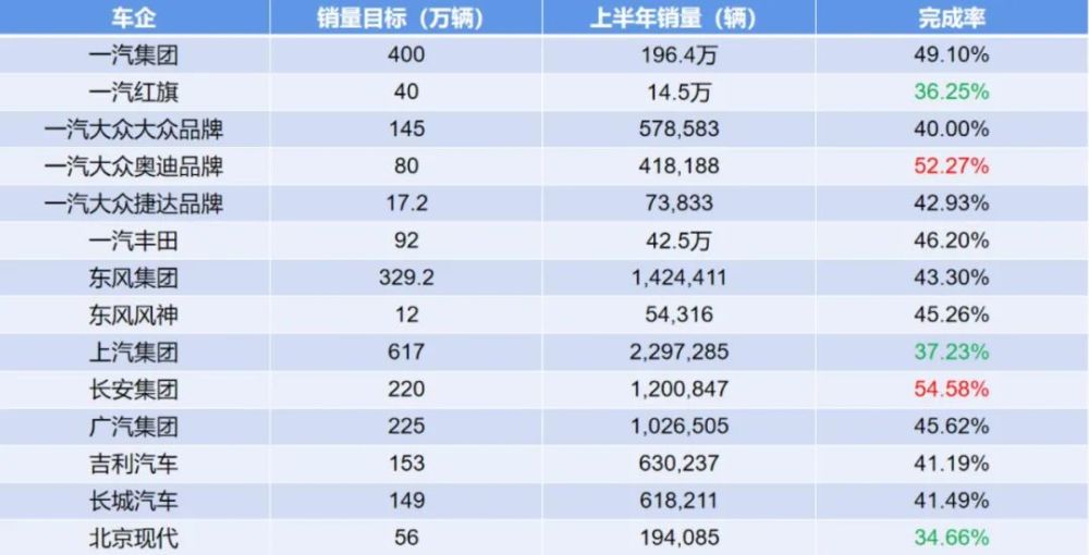 一个汽车厂多少GDP_全球十大汽车制造商,国内仅一家上榜,但不是吉利(3)