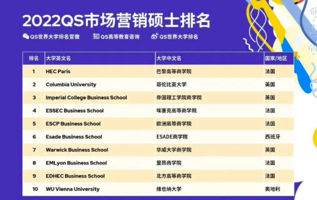 市场营销硕士排名_市场营销图片