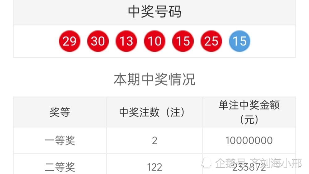 21103期双色球开奖号码揭晓前区开出2组同尾后区开出大号15