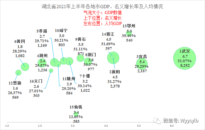 2021年鄂州的gdp_最新 地铁 高速 机场 湖北这些地方的人都盼出头了