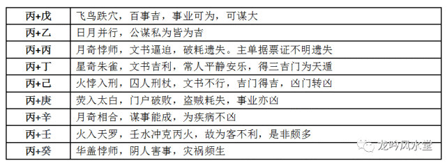 奇门遁甲|十干克应的信息象意