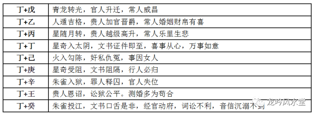 奇门遁甲|十干克应的信息象意