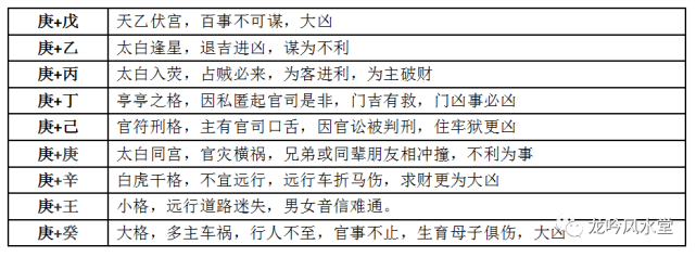 奇门遁甲十干克应的信息象意