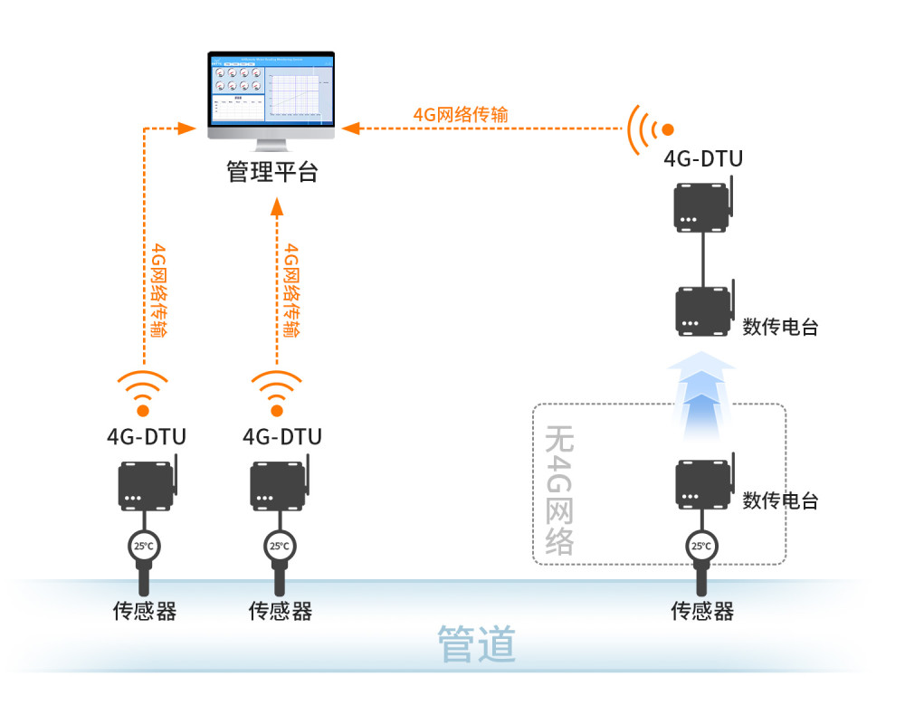 快播雷达怎么用;快播雷达功能技术原理