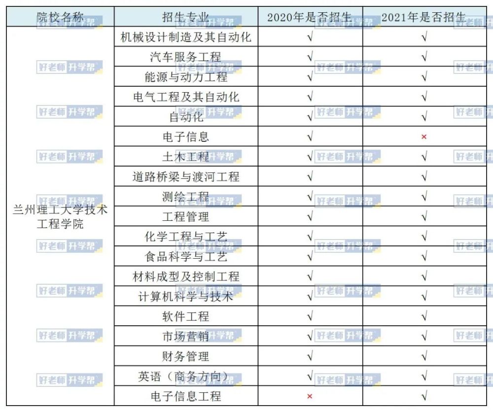 兰州文理学院