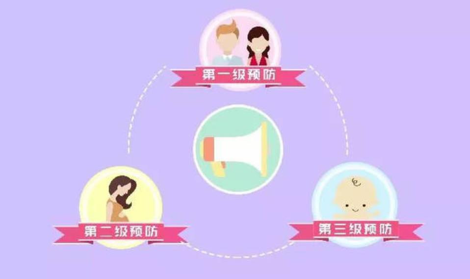 不让出生缺陷成遗憾|一级预防 精准有效 重中之重