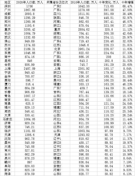 全国各市人口排名2021_2021年湖南省各市人口老龄化排名