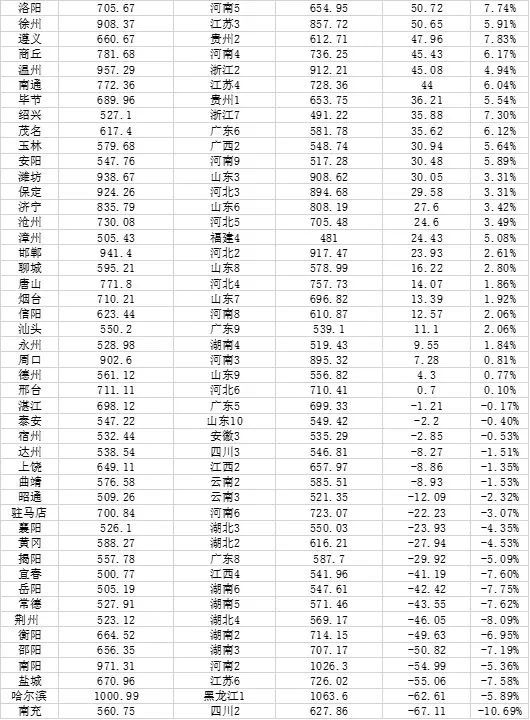 全国各市人口排名2021_2021年湖南省各市人口老龄化排名