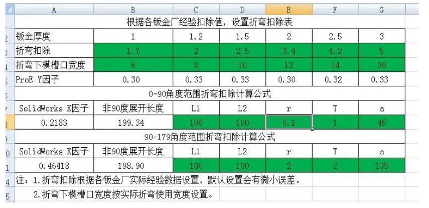 折弯系数 在设计钣金褶边时,计算展开长度设置折弯扣除和k因子可能都