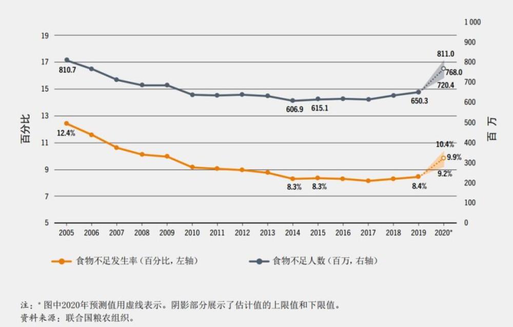 饥饿人口图片_全球饥饿人口分布图