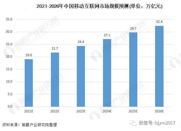 云计算帮助共同富裕,后疫情时代的投资如何乘云?(图4) 云计算帮助共同富裕,后疫情时代的投资如何乘云?(图4)