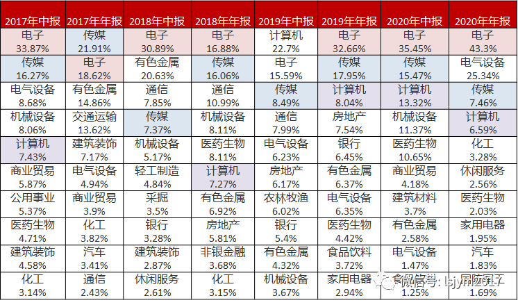 云计算帮助共同富裕,后疫情时代的投资如何乘云?(图6) 云计算帮助共同富裕,后疫情时代的投资如何乘云?(图6)