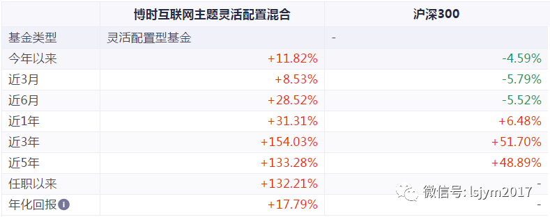 云计算帮助共同富裕,后疫情时代的投资如何乘云?(图7) 云计算帮助共同富裕,后疫情时代的投资如何乘云?(图7)