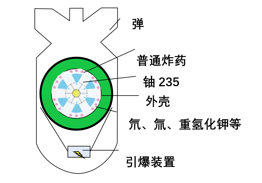 如何制作原子弹核武器是现在人类掌握的威力最大的武器吗