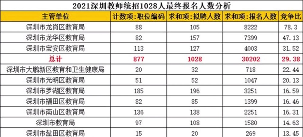 英语人口比例_我国人口比例图(3)