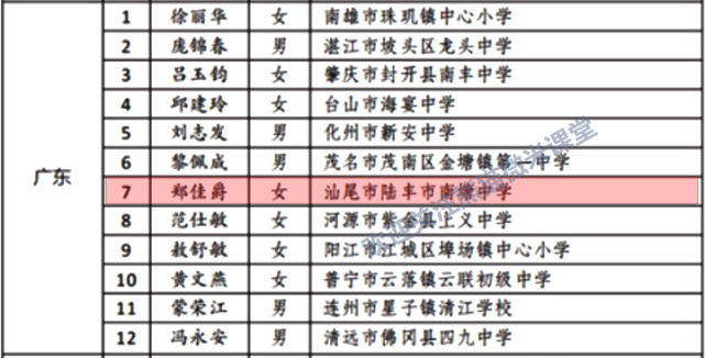 陆丰市南塘中学郑佳爵老师入选2021年乡村优秀青年教师培养奖励计划