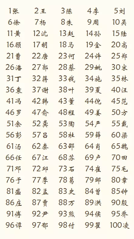全国姓朱的有多少人口_爸爸姓 朱 ,给孩子取名太尴尬,老师表示为难 怎么好叫(3)