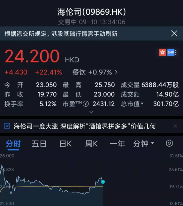 利川箭竹溪徐炳忠身家过300亿!曾当了3年保安