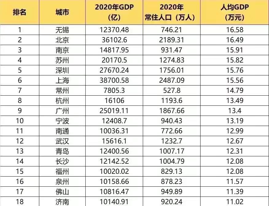 江苏gdp10万_广东GDP首上十万亿,江苏还能逆袭吗(2)