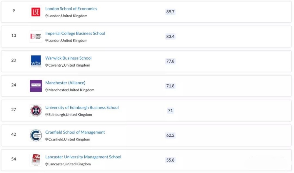 商业分析排名_商业模式画布案例分析