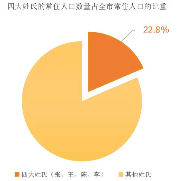 上海姓排名_上海大学排名