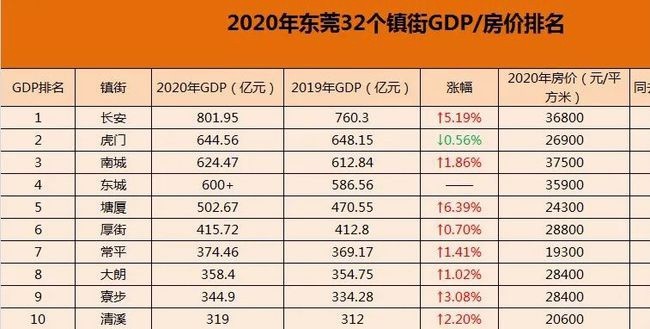长安人口_常住人口突破1100万 长安区居榜首 石家庄人口普查公报发布(2)