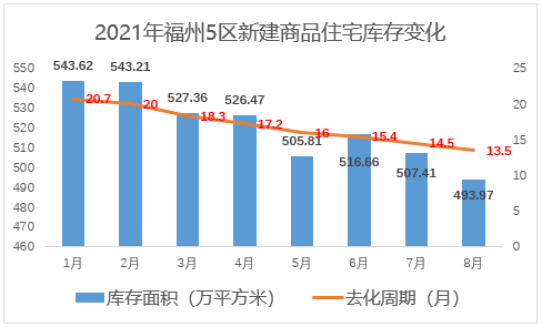 2020年福州五区八县gdp_福州五区八县是哪几个(2)