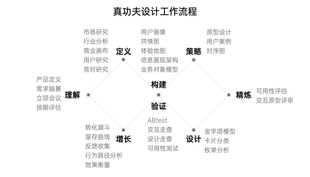 披荆斩棘的餐饮品牌,如何在数字化时代突出重围?