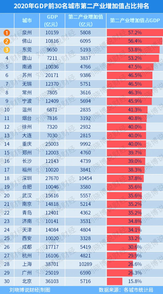 宁波占比gdp_30年发展,宁波和杭州的差距,是不是越来越大(2)