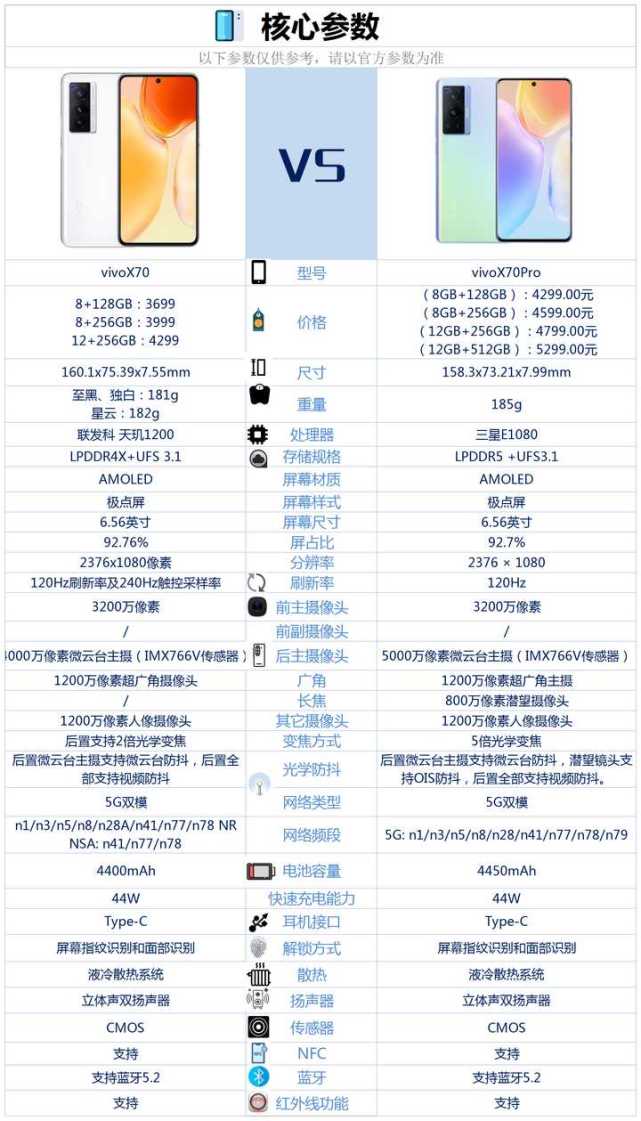 vivox70和vivox70pro差别有哪些该如何选择