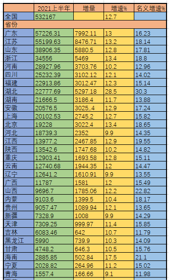 山东和江苏gdp差距大的原因_和广东 江苏的差距还在拉大,但山东仍值得看好