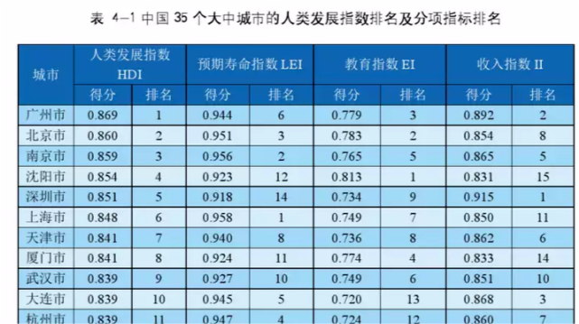 总之一句话是为了GDP_疫情过后,房地产或将继续承担恢复国民经济的重要功能