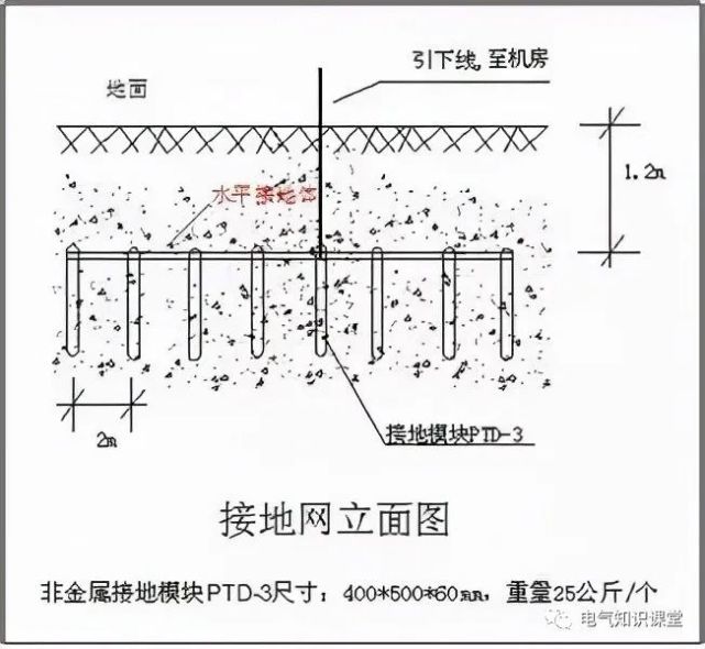 防雷接地装置部分概念,识图方法,平面图阅读技巧详解!