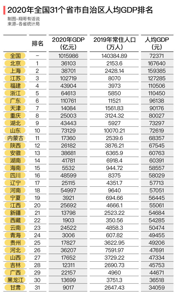 计划单列是人均GDP_上半年,计划单列市GDP发布,大连排第几