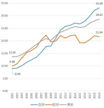 近二十中国gdp趋势_11年7次跑输欧美股市 2020年,A股结构牛能否延续(2)