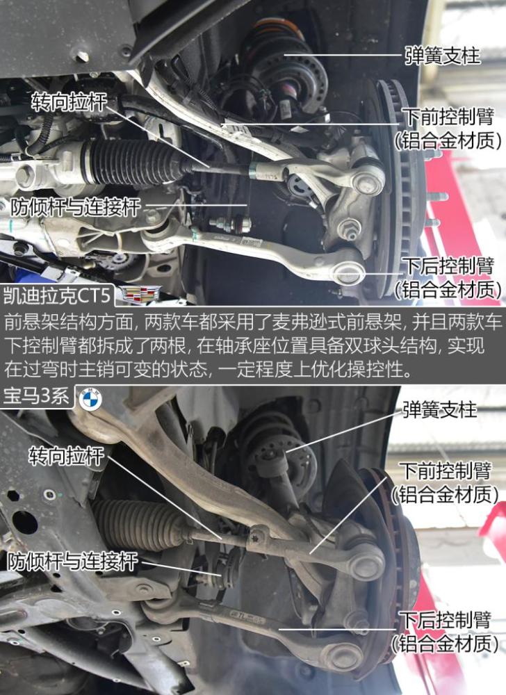 有趣的灵魂 凯迪拉克ct5/宝马3系底盘