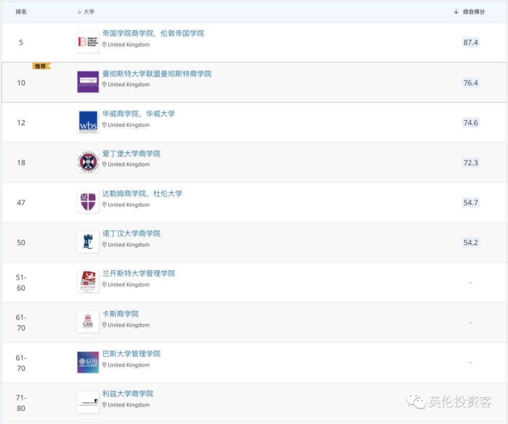 商业分析排名_商业模式画布案例分析