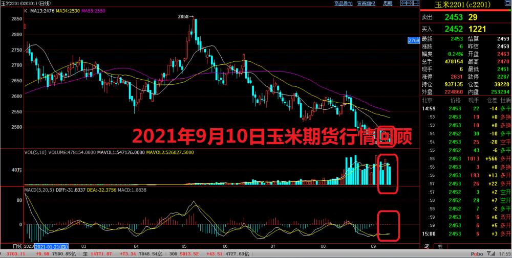 2021年9月10日玉米期货行情回顾