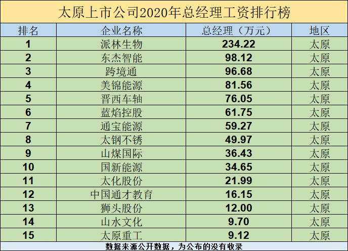 各省上市公司数量排名_2021年各上市公司涨幅(3)