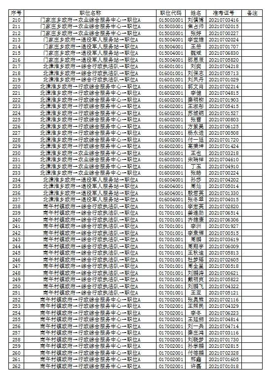 冀州招聘_我们来信都干点事儿(2)